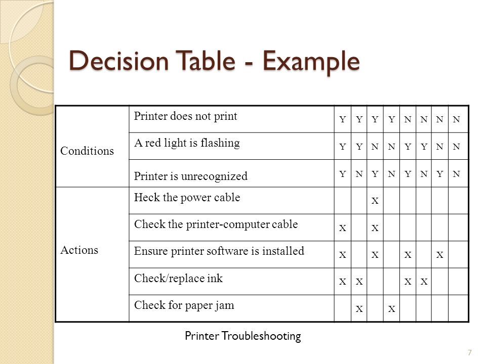 Decision Tables and Pseudocode - ppt video online download