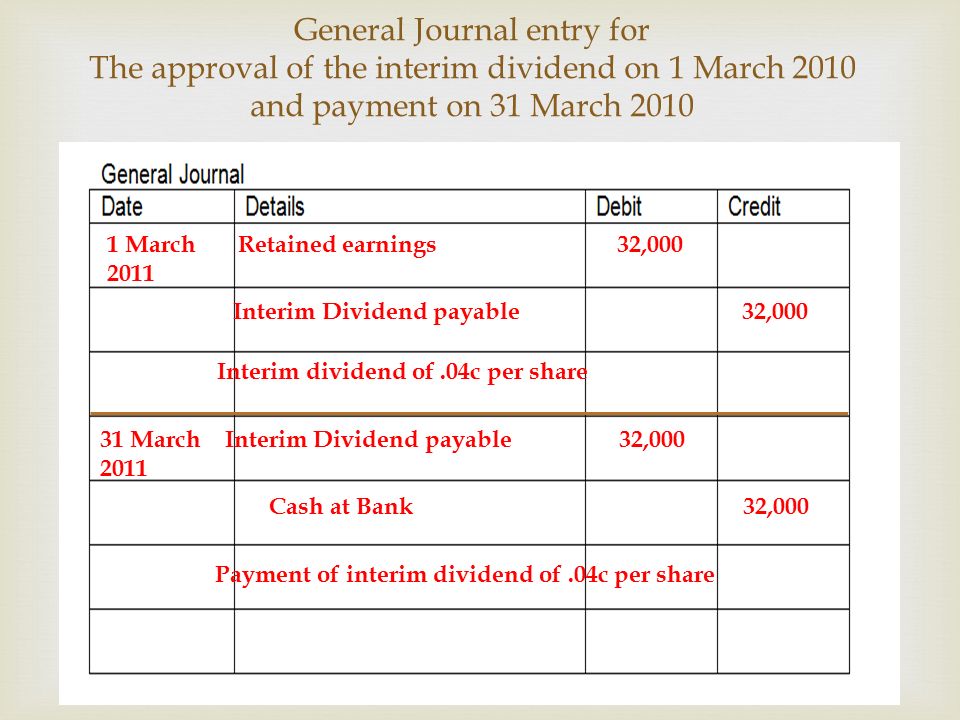 Accounting And Finance Unit 4 Ppt Download