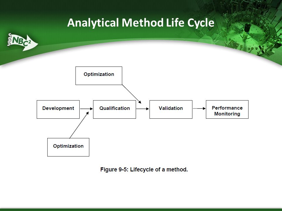 Method link. Analytical method validation. Methods of quality Control. Analytical quality Control. AOAC methods.