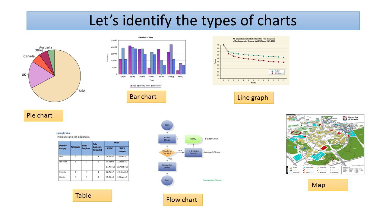 Different reports. IELTS writing task 1 Types. IELTS writing task 1 Types of Charts. IELTS writing task 1 Types of graph Bar Chart. Виды графиков IELTS.