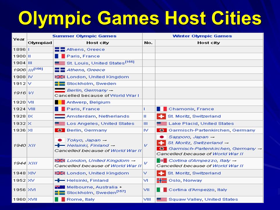 The Olympic Games Ppt Download