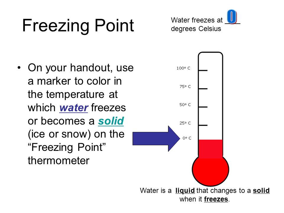 At what temperature does water freeze?