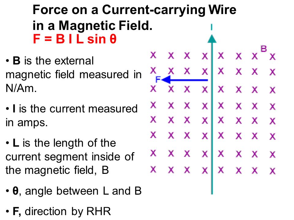 Force on a Current-carrying Wire in a Magnetic Field.