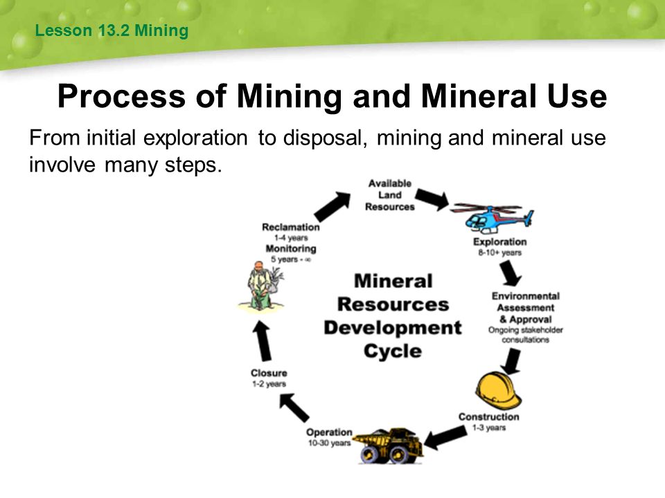 Как переводится mining. Mineral Mining. Бизнес-анализ на основе process Mining. Rational use of Mineral resources. ТСК Эксплорейшн энд майнинг.