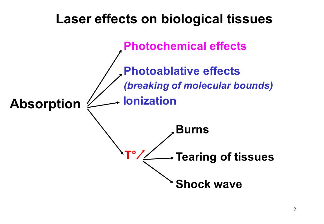 Laser safety Outline : Laser effects on tissues (skin and eyes) - ppt video  online download