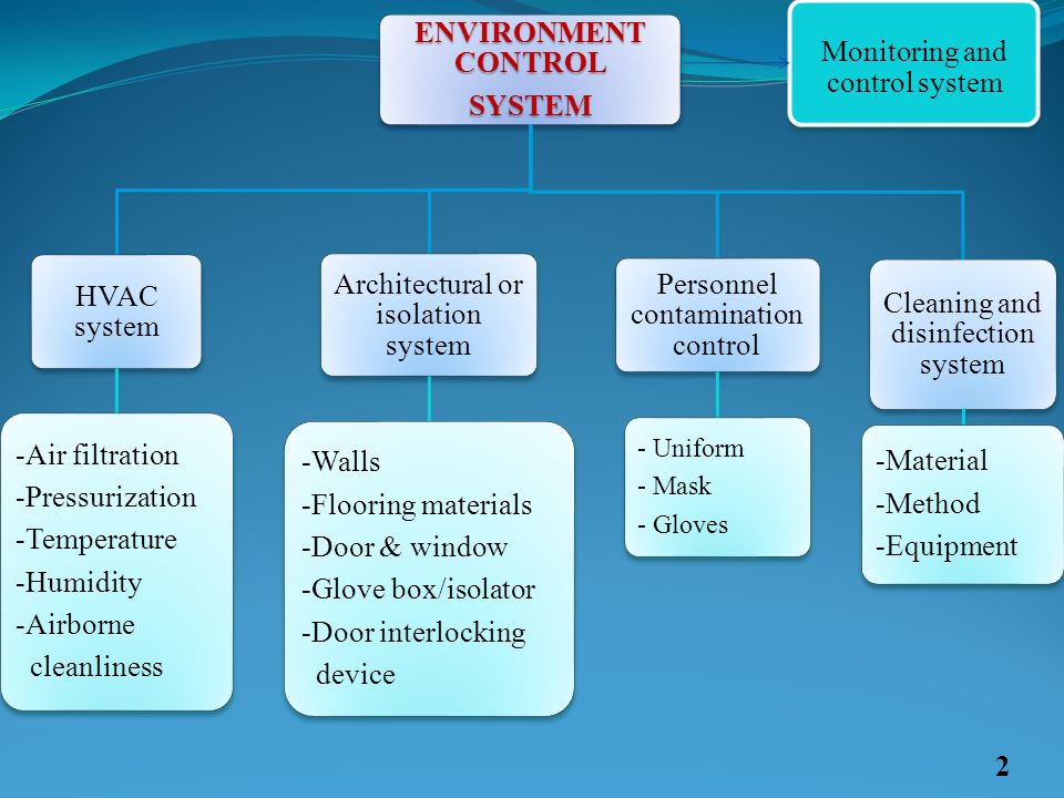 ENVIRONMENT CONTROL SYSTEM