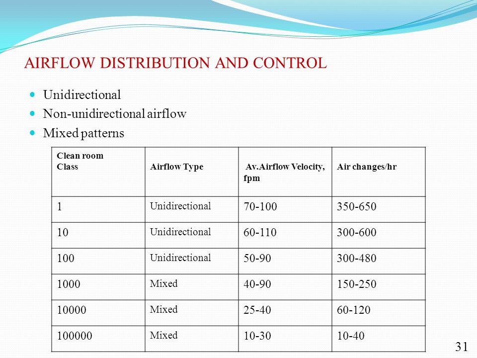 AIRFLOW DISTRIBUTION AND CONTROL