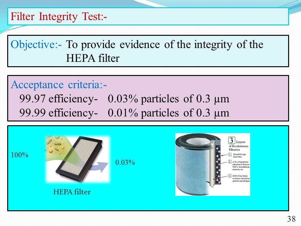 Filter Integrity Test:-