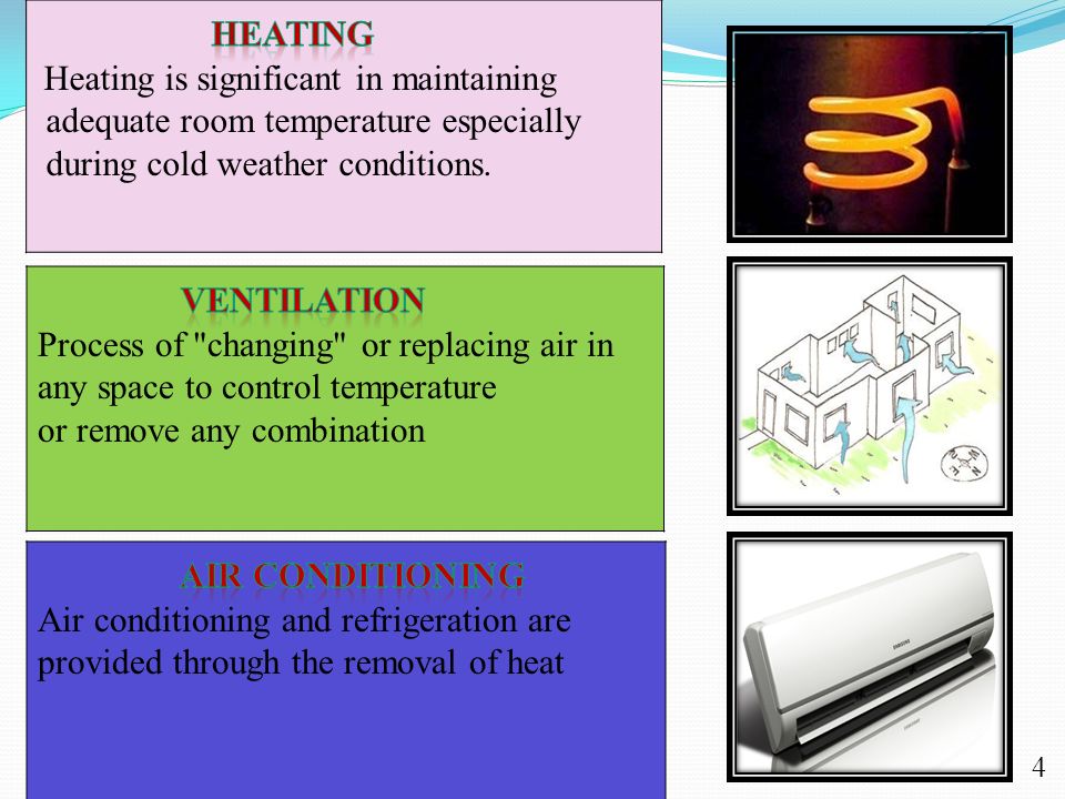 HEATING VENTILATION AIR CONDITIONING