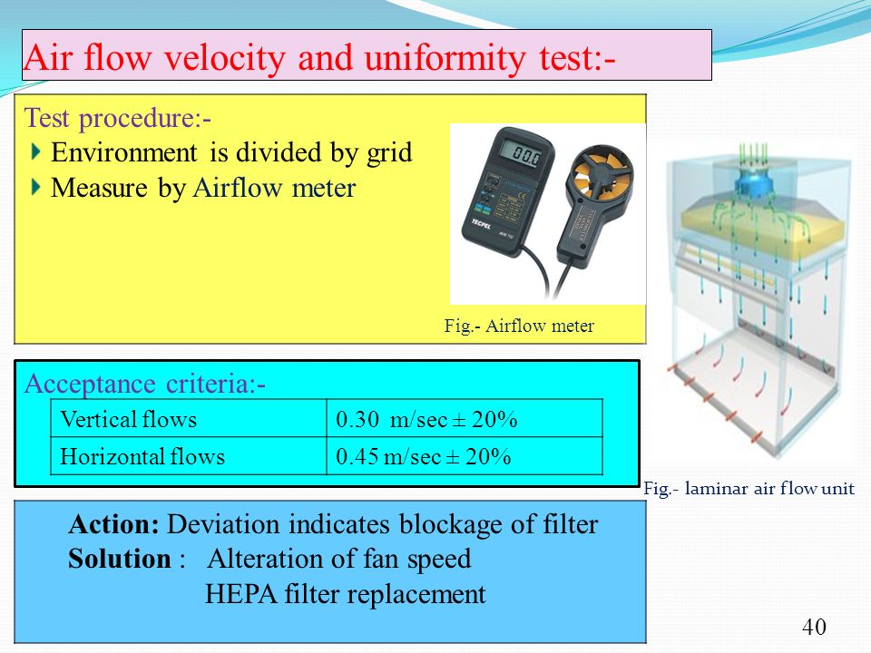 Air flow velocity and uniformity test:-