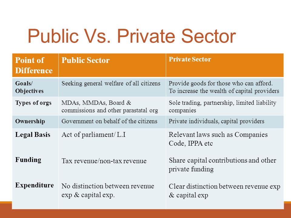 Private sector