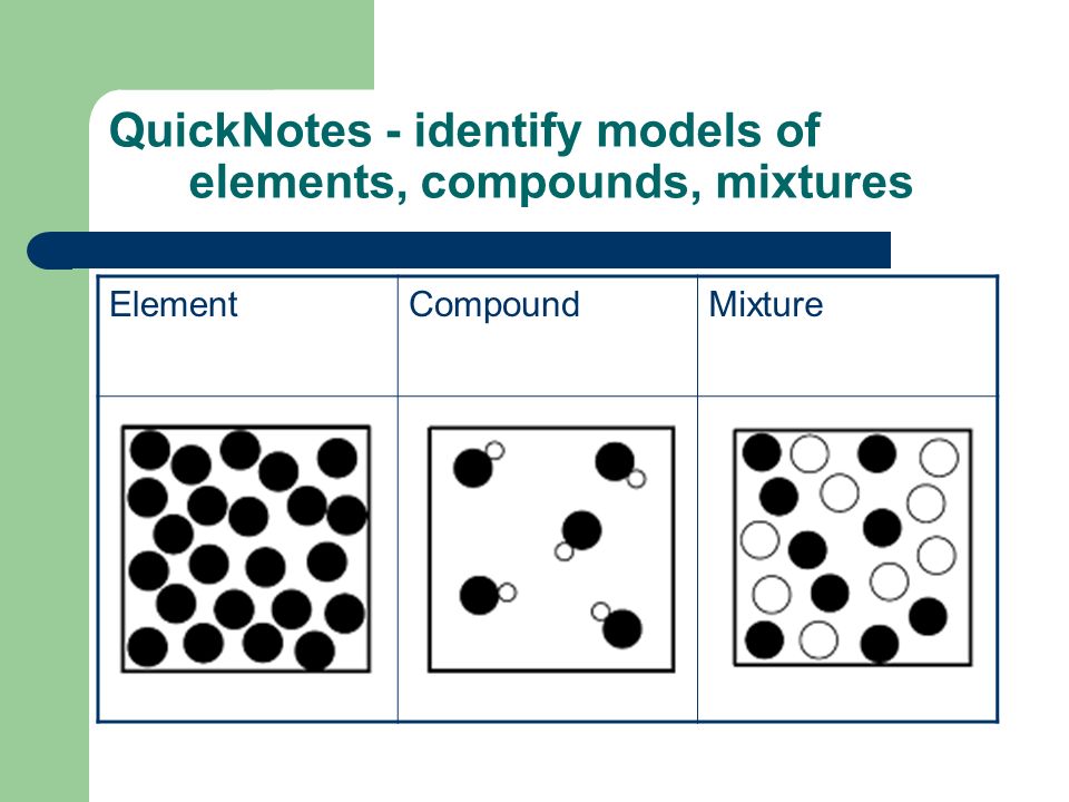 Classification Of Matter Ppt Video Online Download