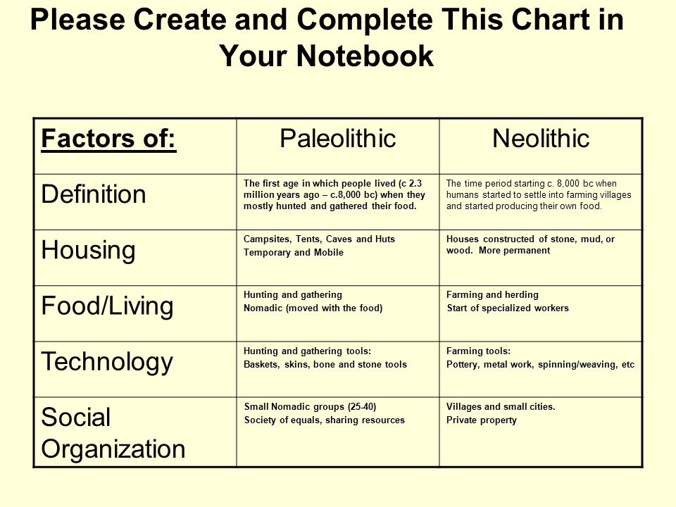 Paleolithic Vs Neolithic Chart