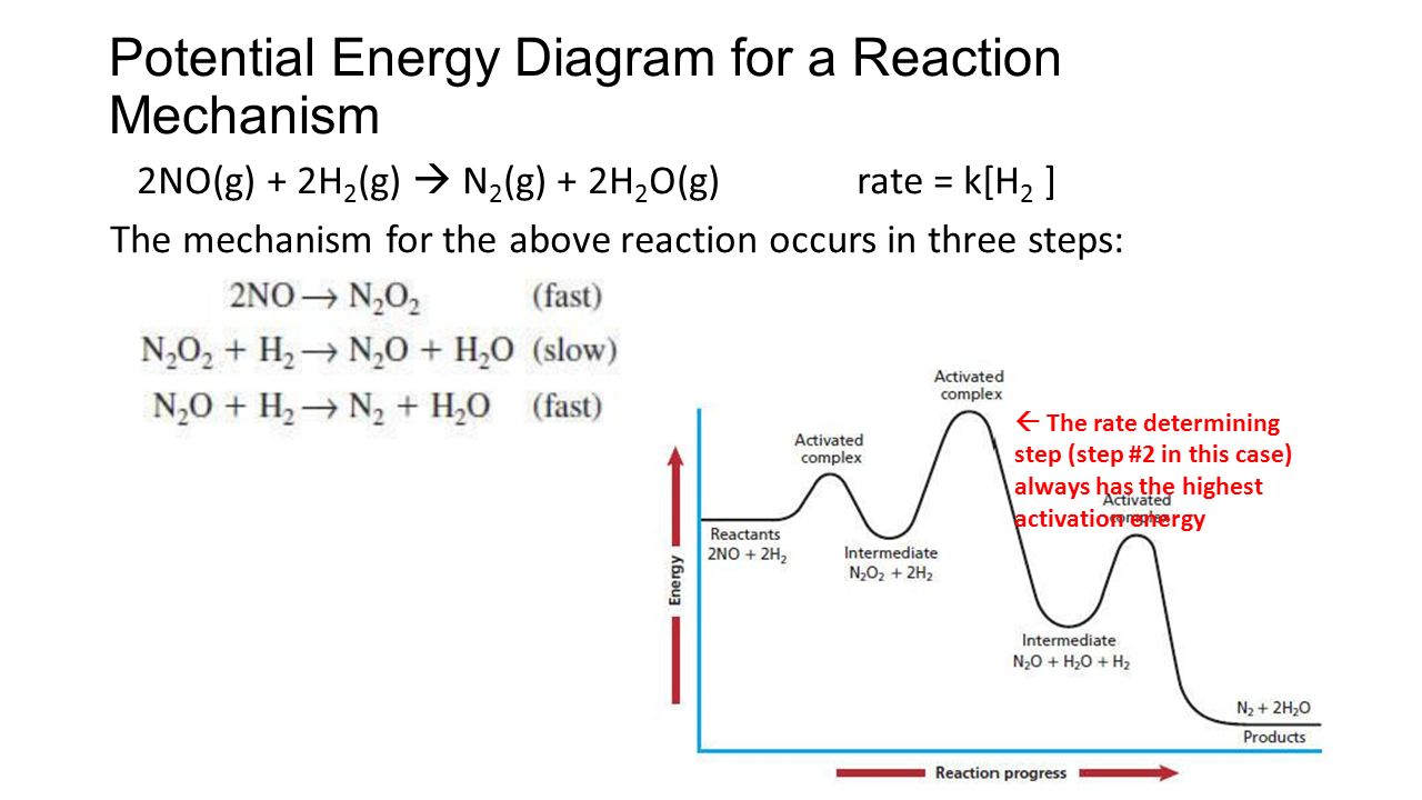 Reaction Mechanisms Chapter ppt video online download
