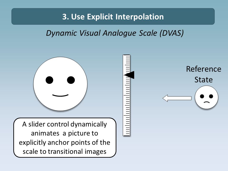 https://slideplayer.com/slide/10963771/39/images/11/3.+Use+Explicit+Interpolation.jpg