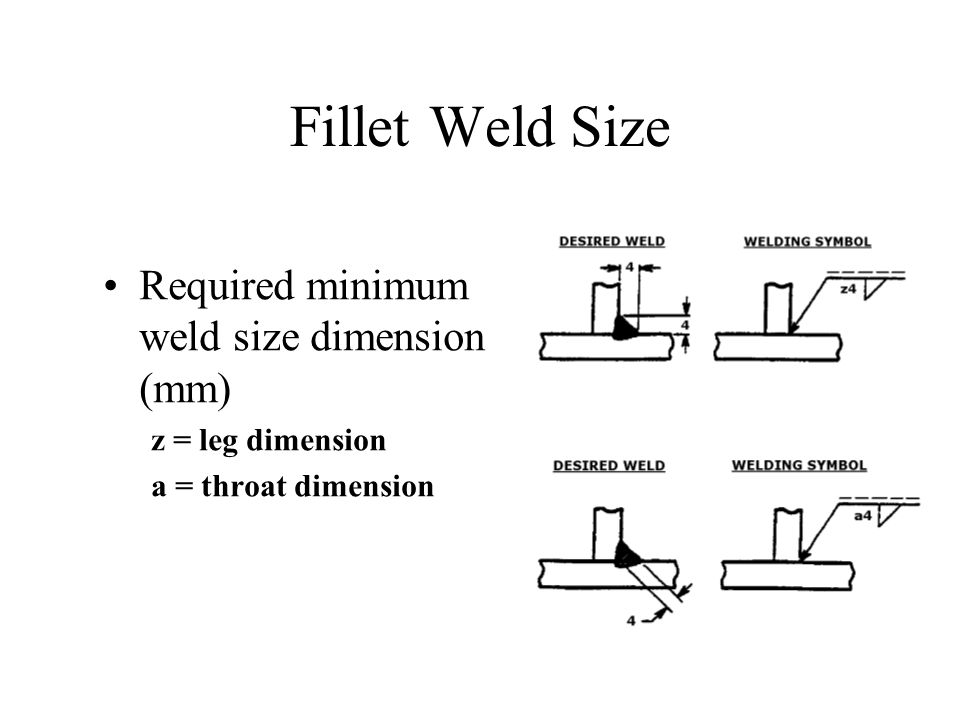 Fillet Weld Size Chart