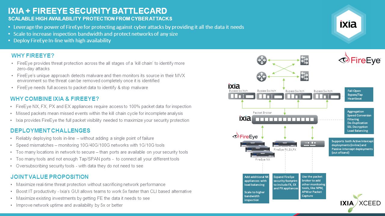 Ixia Expands Visibility Portfolio With Industry S Most Modular Very High Density Network Tap Business Wire