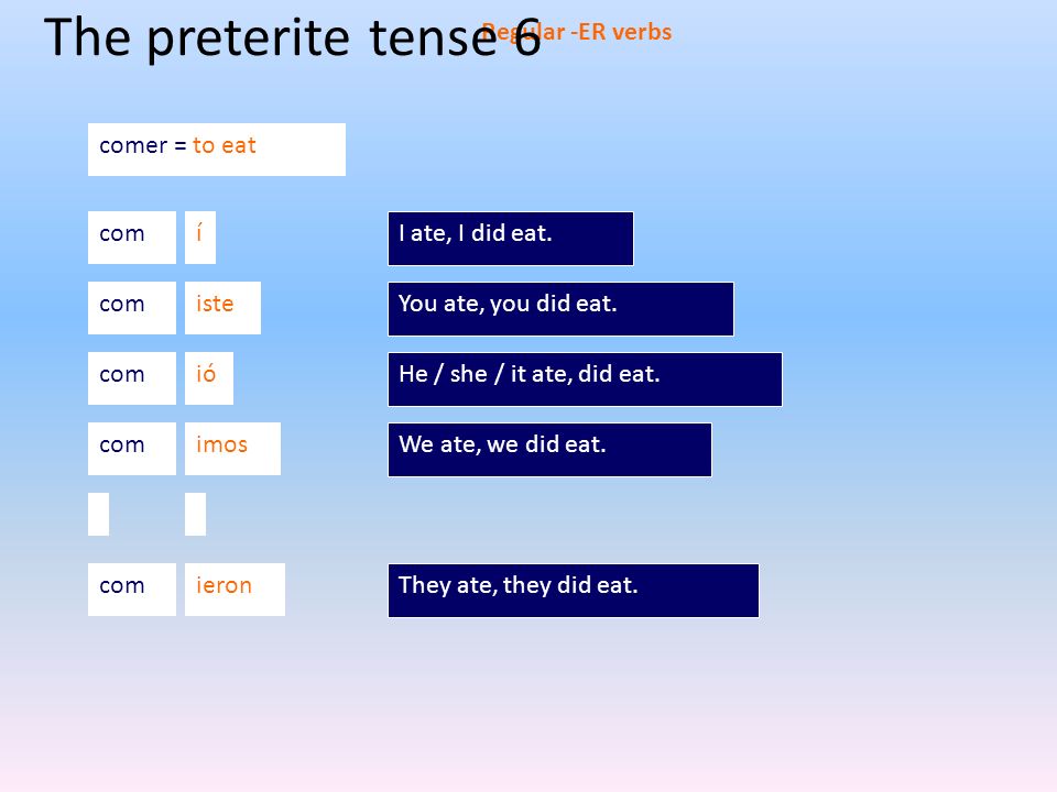 The preterite tense 6 Regular -ER verbs comer = to eat com í.