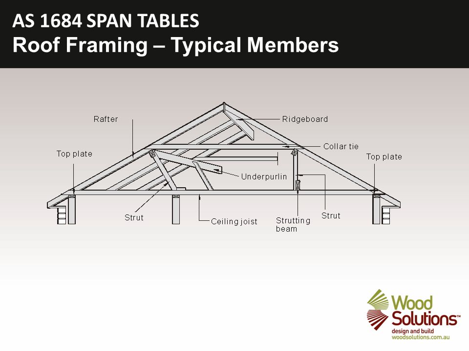 Timber Framing Using As Span Tables Ppt Video Online Download