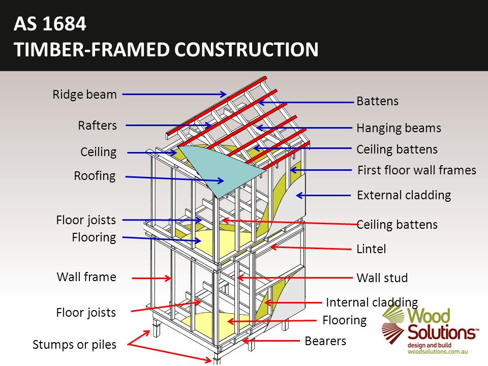 Timber Framing Using As Span Tables Ppt Video Online Download