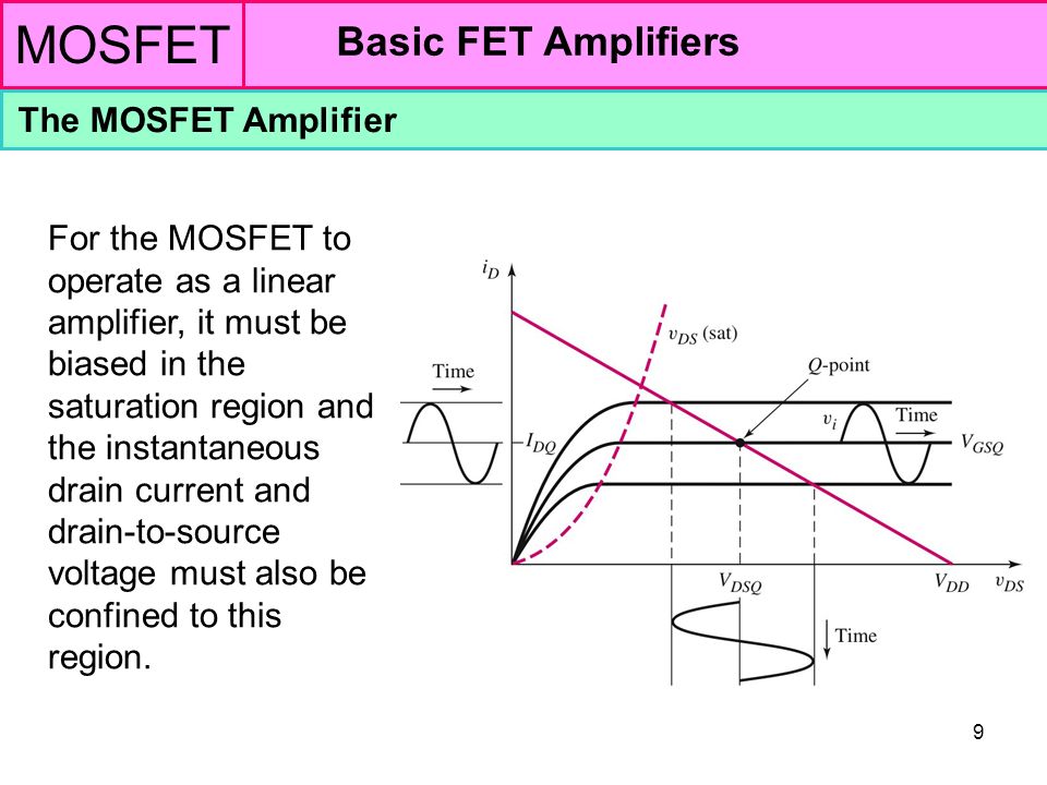 MOSFET Basic FET Amplifiers The MOSFET Amplifier - ppt video ...