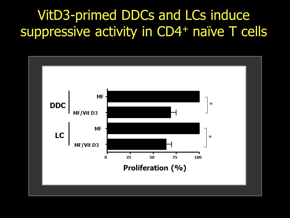 Esther C De Jong Dept Cell Biology Histology Ppt Video Online Download