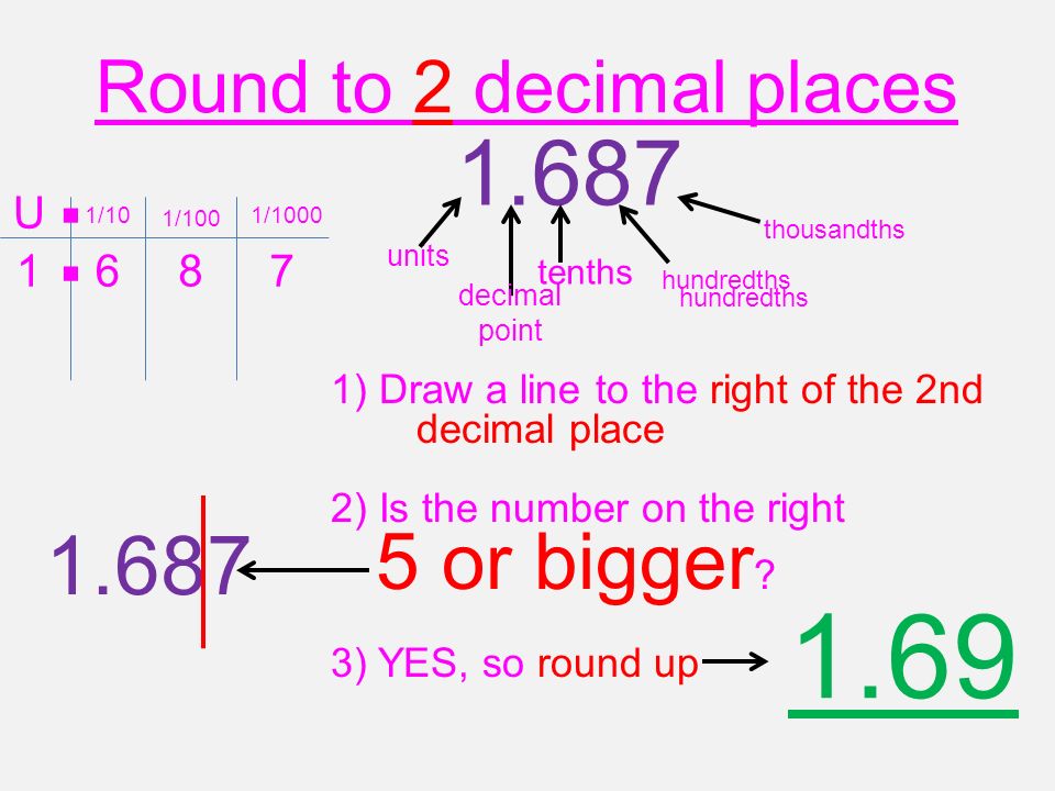 ROUNDING OFF A NUMBER TO TWO DECIMAL PLACES