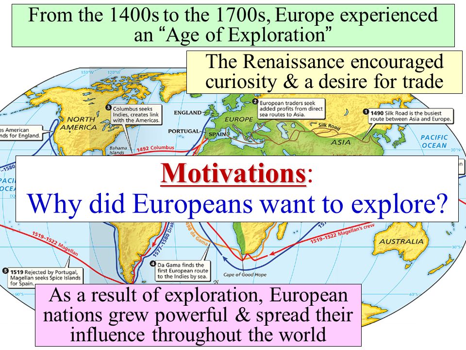 Motivations: Why did Europeans want to explore