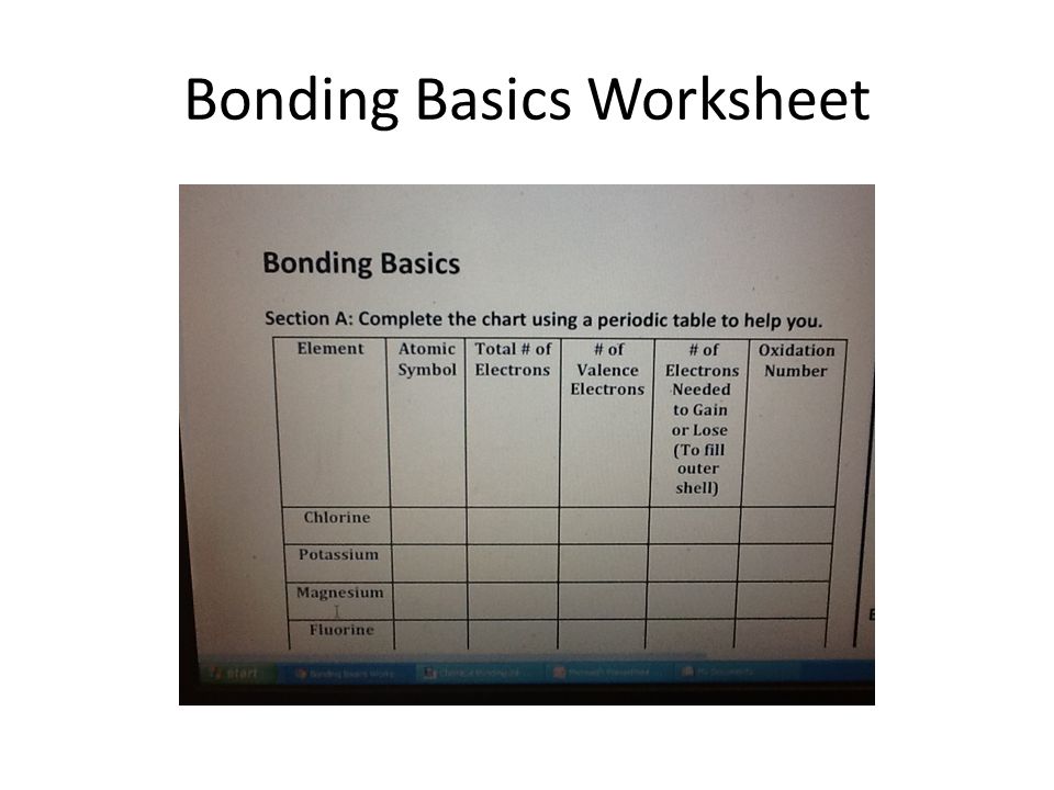 Bonding Basics Worksheet