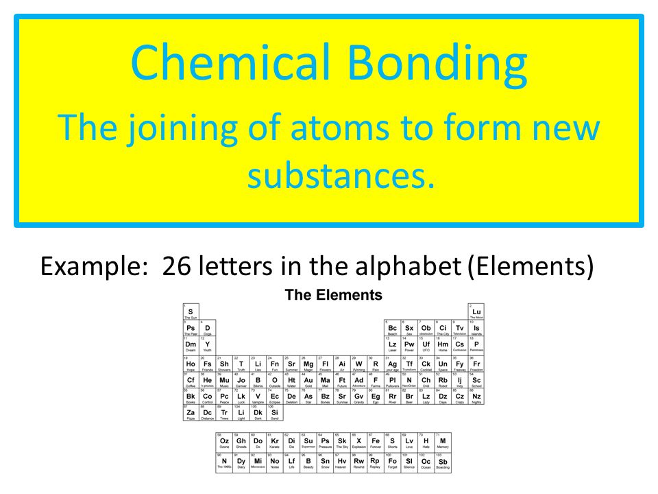 The joining of atoms to form new substances.