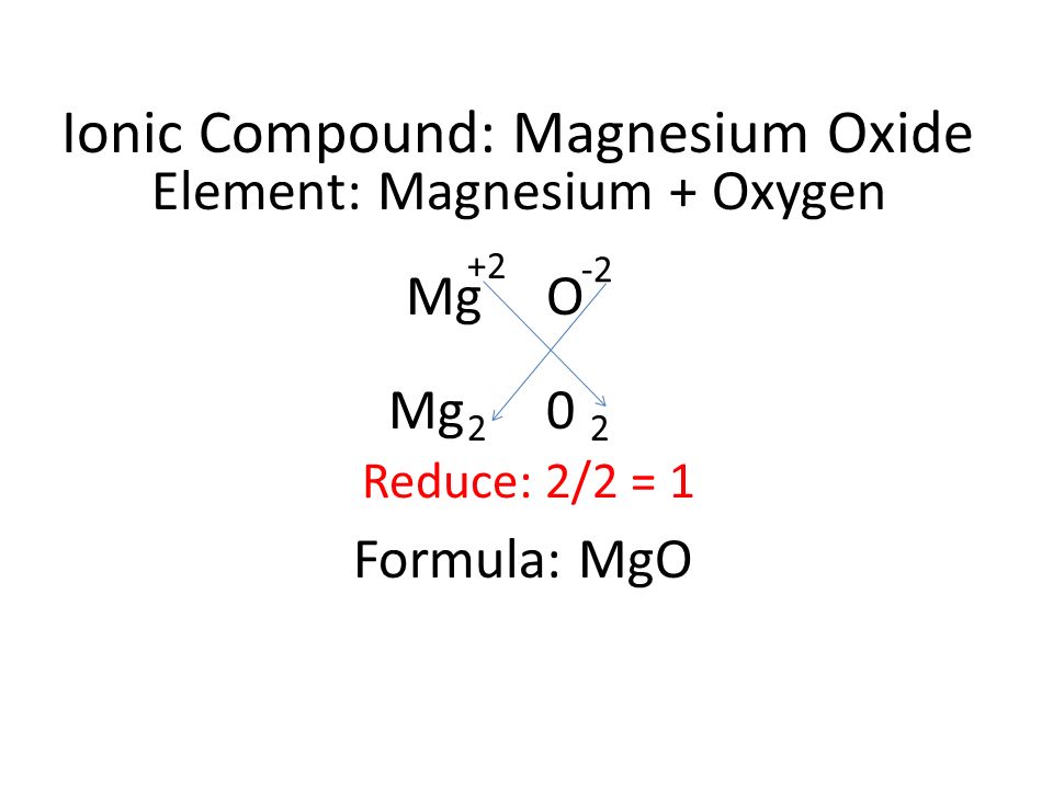 Ionic Compound: Magnesium Oxide