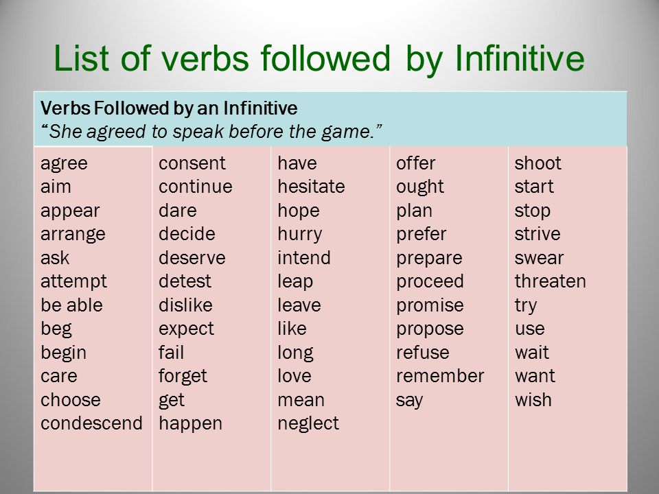 Укажите глаголы в форме инфинитива. Глаголы после которых употребляется инфинитив в английском языке. Список глаголов после которых употребляется инфинитив с частицей to. Gerund and Infinitive таблица. После каких глаголов употребляется инфинитив в английском языке.