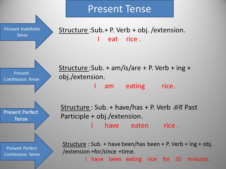 Глаголы в future indefinite. The present indefinite simple Tense. Present indefinite Tense глаголы. The simple indefinite Tenses таблица. Indefinite Tenses в английском языке.
