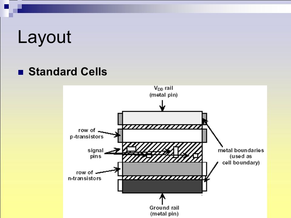Layout Standard Cells