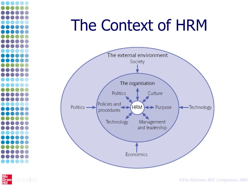 Контекст менеджер. HRM Human resource Management. HRM-2016. Human resource Management 2e.