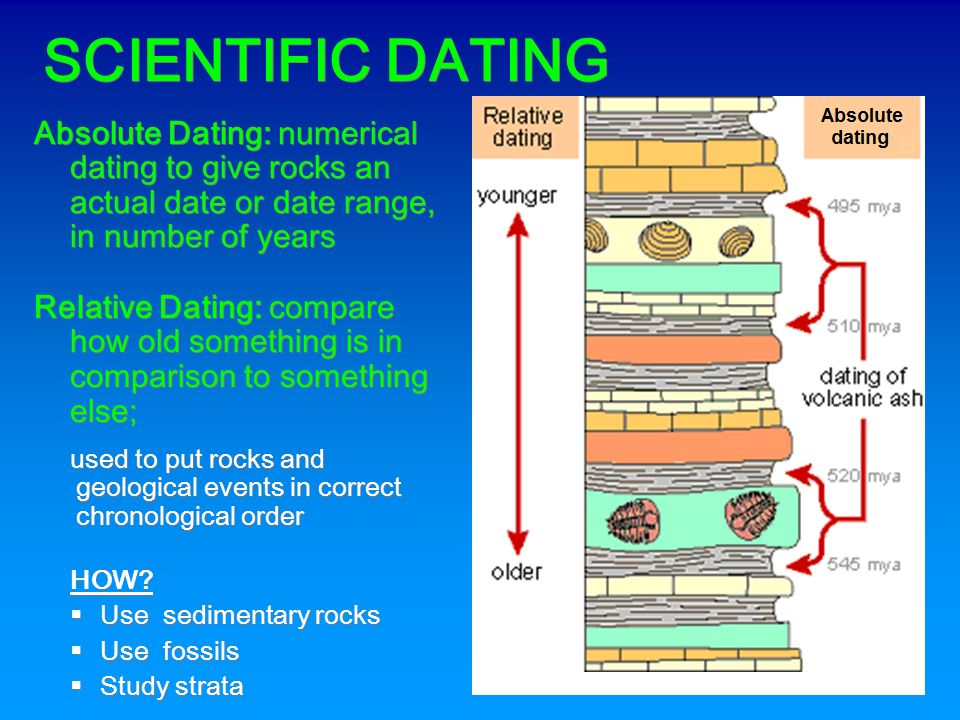 what does relative dating tell you about fossil a matchmaking verb