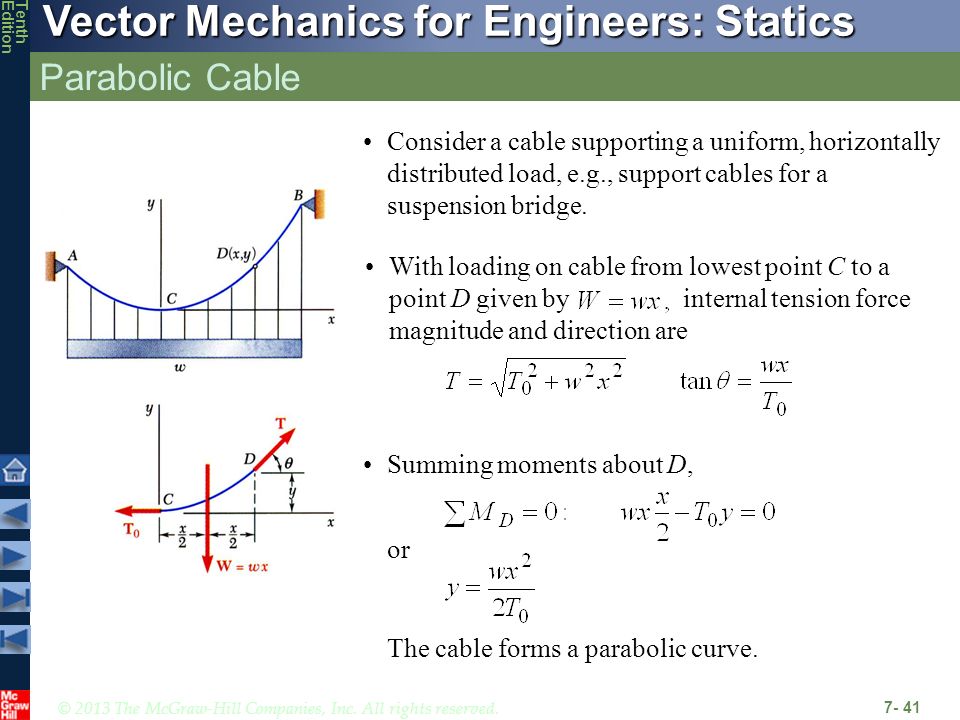 Forces In Beams And Cables Ppt Video Online Download