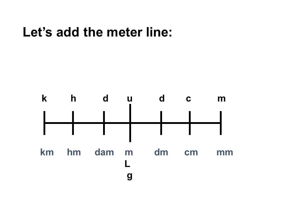 You Must Also Know How To Convert Within The Metric System Here S A Good Device On Your Paper Draw A Line And Add 7 Tick Marks Ppt Video Online Download