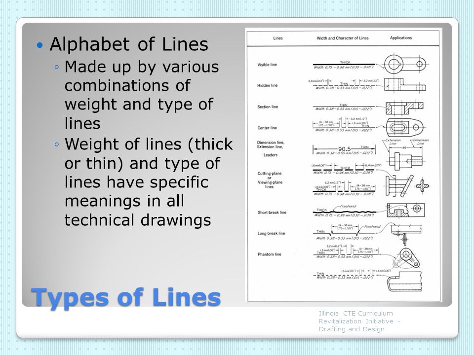 Replicating Objects: Alphabet of Lines - ppt video online download