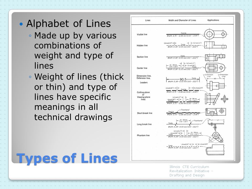 Replicating Objects Alphabet Of Lines Ppt Video Online Download