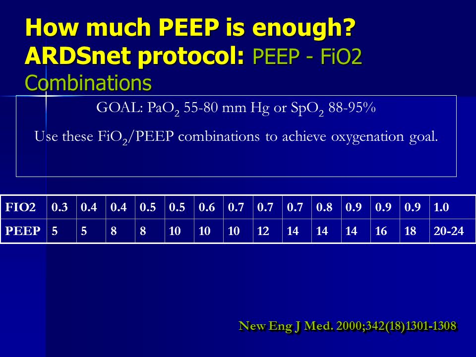 Peep Fio2 Chart