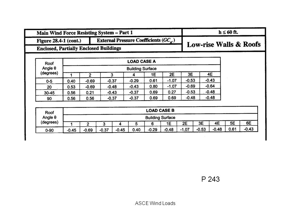 asce 7 10 free download asce 7 10 free download