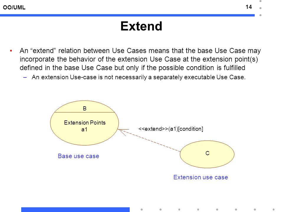 Use this extension. Include extend uml разница. Extend uml. Use Case extend. Use Case include и extend.