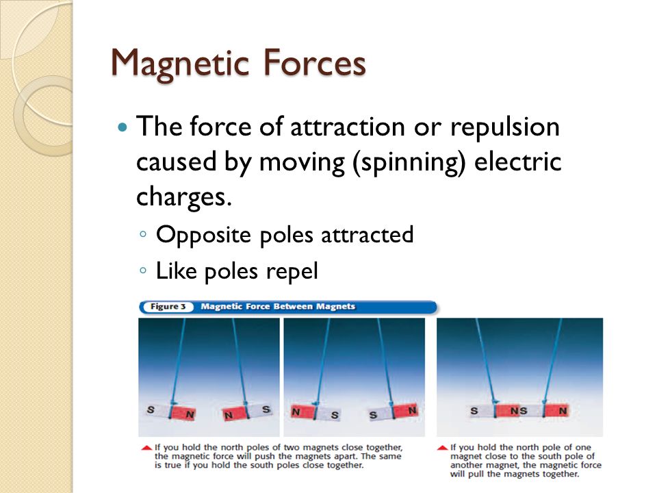 magnetic attraction force