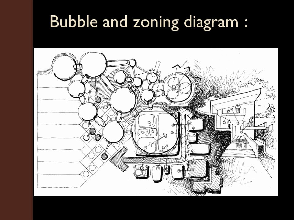 Bubble And Zoning Diagram Ppt Video Online Download