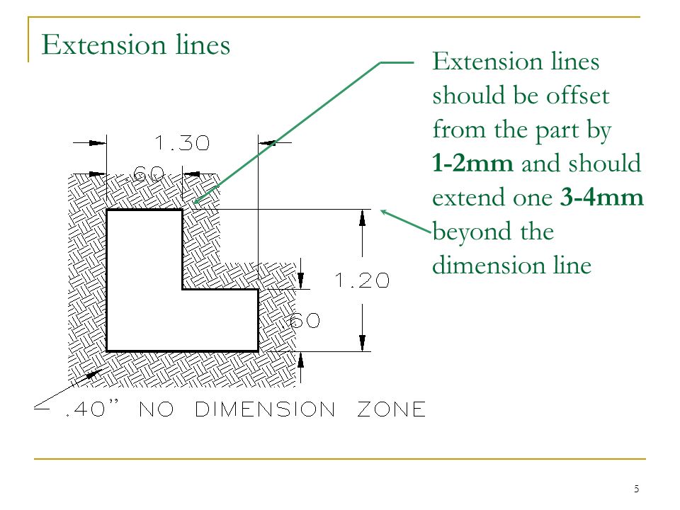 Learning Objectives Define the following: Dimension line