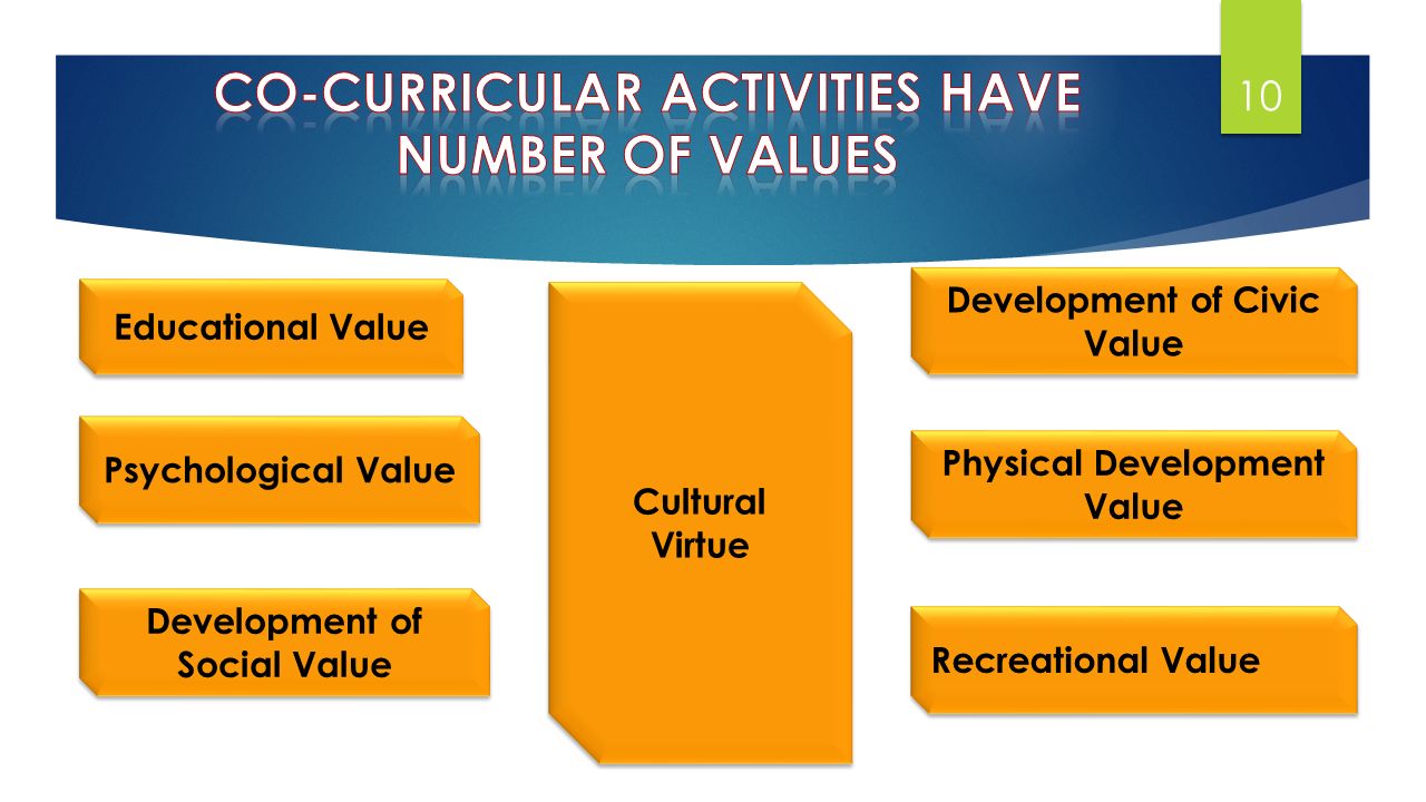 role of co curricular activities in education