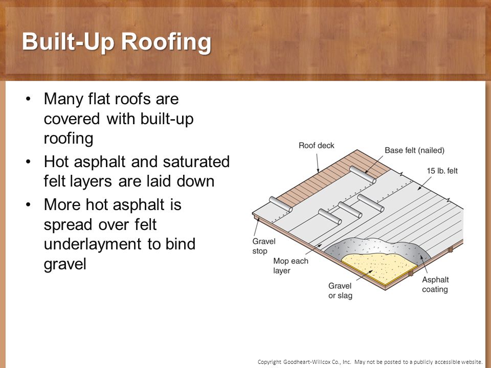 14 Chapter Roofing Materials And Methods 14 Chapter Roofing Materials And Methods Ppt Video Online Download