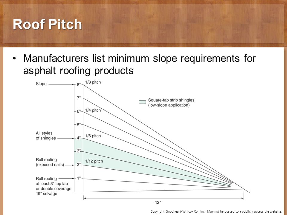 14 Chapter Roofing Materials And Methods 14 Chapter Roofing Materials And Methods Ppt Video Online Download