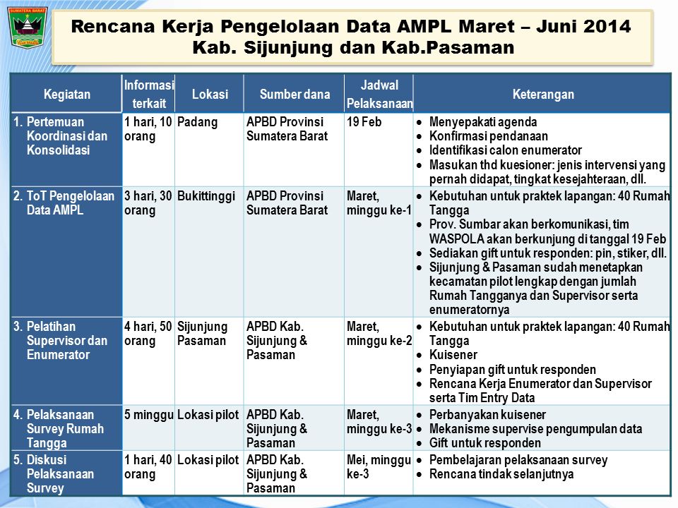PENINGKATAN PENGELOLAAN DATA SEKTOR AIR MINUM DAN SANITASI PENINGKATAN PENGELOLAAN DATA SEKTOR AIR MINUM DAN SANITASI